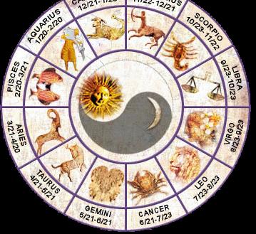 Az asztrológia gyökerei és az állatöv Az ilyen jellegű feljegyzések képezték a később