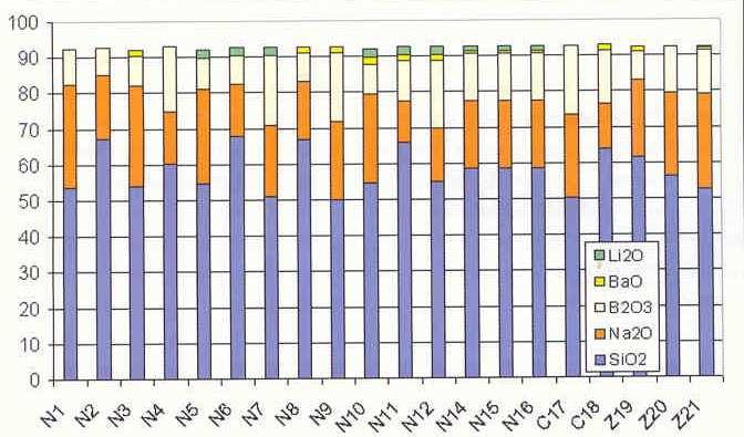 acél lemez a szemcseszórással, valamint a mindenkori acél fajtájához alkalmas zománc kiválasztásával (mindenekeltt megfelel tágulási együtthatójú) és optimális hmérsékleten való beégetéssel, minden