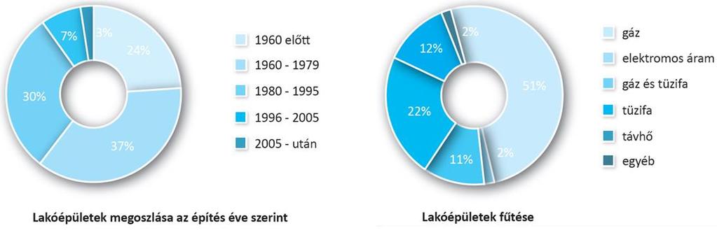 10.13147/NYME.2014.033 1. BEVEZETÉS, A TÉMA AKTUALITÁSA A gazdasági környezettől a ház- és lakásépítések kapcsán sem tudjuk függetleníteni magunkat.