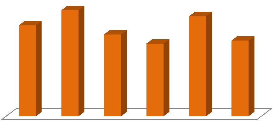 4. ábra: Az elemzett televíziók összesített nézettsége (AMR, 2015. július-december) 1 A reklámblokkon belül megkülönböztethetünk alacsony és kiemelt figyelmi zónát.
