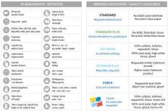 További termékek Ft/ csomag Ft/karton 1725057 UNI Kozmetikai kendő - neutrális fehér dobozban 2 hófehér 20 21 100 35 36 180 6300 98893001 Toalett ülőke takaró 1 fehér 200 10 50 1350 13500 98893003