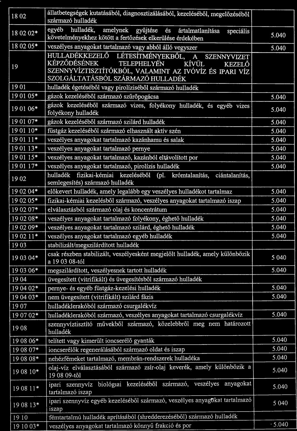 18 02 állatbetegségek kutatásából, diagnosztizálásából, kezeléséből, megelőzéséből származó hulladék 18 02 02* egyéb hulládék i~lynek gyűjtése ~ ártalmatlanítása speciális követelményekhez kötött a