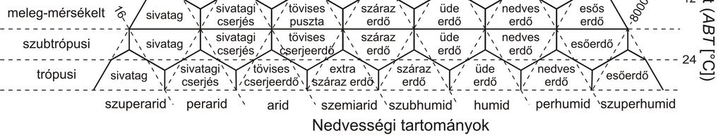 L É G K Ö R 58.