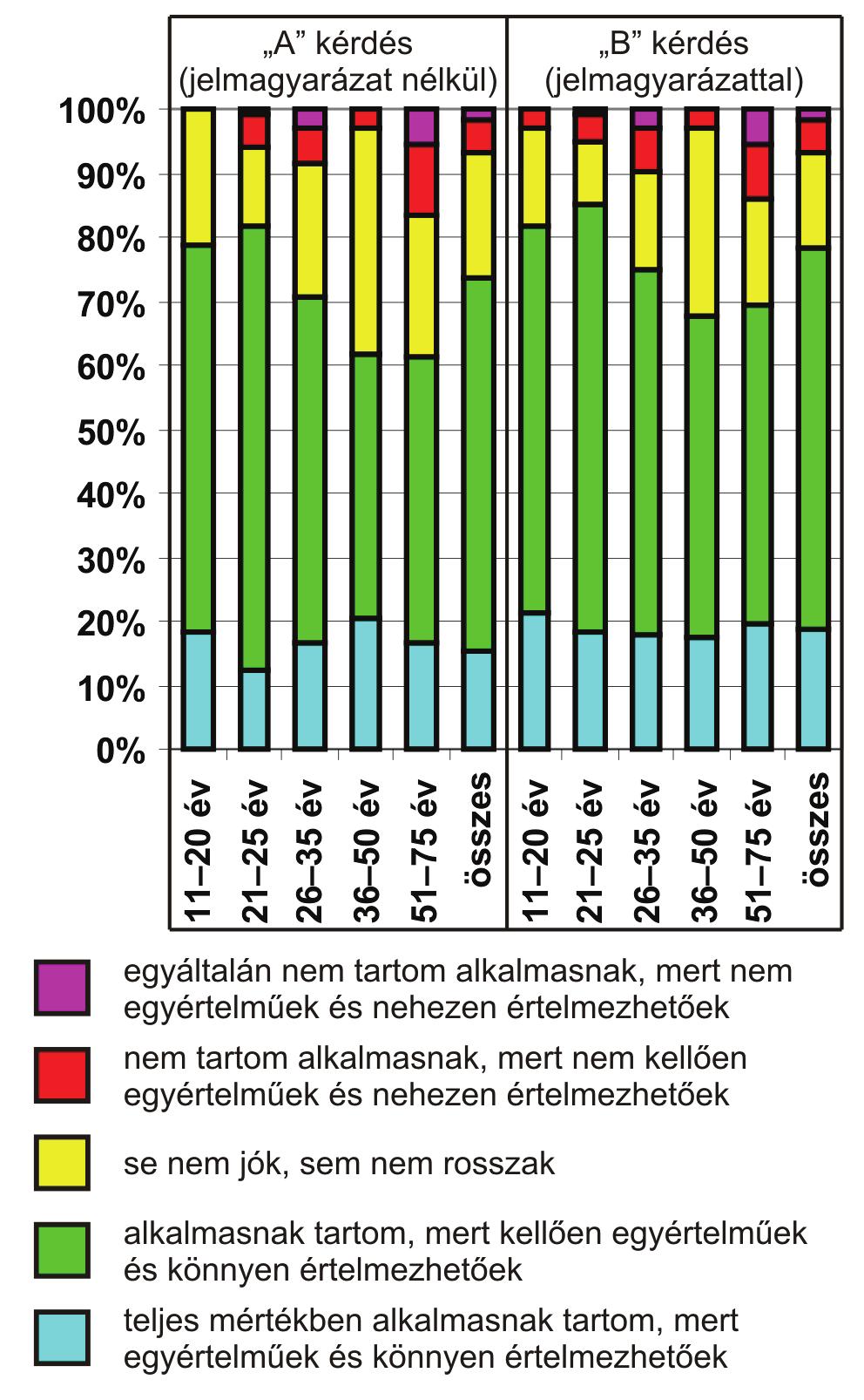 Modelljéhez három klímaindexet definiált: évi közepes bioh mérséklet 2. ábra: Európa életzóna-térképei az 1961 1990-es (a.), a 2021 2050-es (b.) és a 2061 2090-es (c.