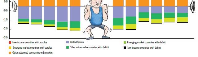 El-Erian 2012: Stable Disequilibrium in Finance