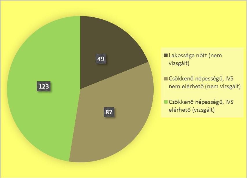 Zsugorodó kisvárosok kincstári optimizmus keltett negatív hatásrendszereket, beleértve a kieső adóbevételeket, a csökkenő munkaerőalapokat, az összeomló ingatlanpiacot és a települési imázsra