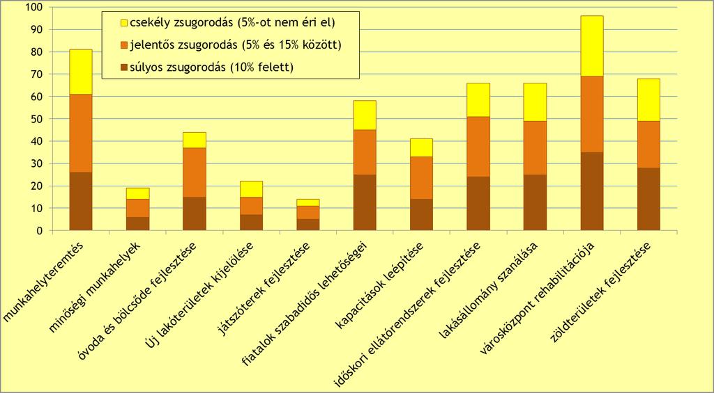 Zsugorodó kisvárosok kincstári optimizmus tartásukat, illetve bevándorlásukat elősegítő intézkedések köre.
