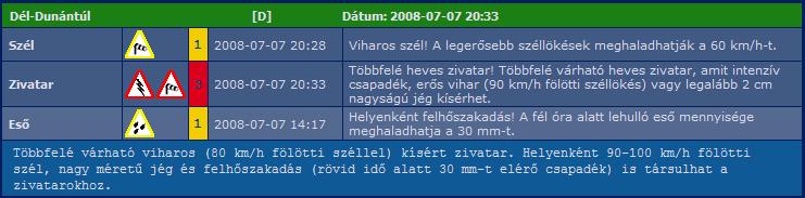 8. ábra: A Dél-Dunántúlra kiadásra került piros riasztás