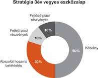 37 Minden eszközalap tartalmazhat piaci értéken min. 0% max.