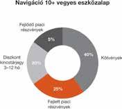 magas, 5: nagyon magas Selection abszolút hozam eszközalap Nova vegyes eszközalap Befektetési politika: Az eszközalap fix lejárattal rendelkezik, a lejárat dátuma: 2019. január 4.
