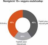 Az eszközalap a hatékonyan diverzifikált vegyes portfólióján keresztül közvetett, illetve közvetlen módon biztosít kitettséget a kockázatmentes állampapírokon felül globális abszolút hozamú