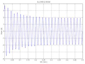 , "Case histories of current signature analysis to detect faults in