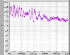 , "Rotor Faults Detection Method for Squirrel Cage Induction Machines Based