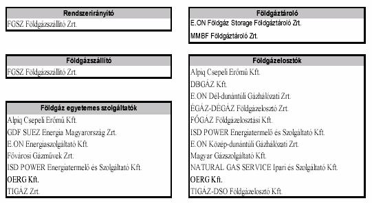 A magyar földgázipar számokban 7. rész Forrás: MEH, 2012.