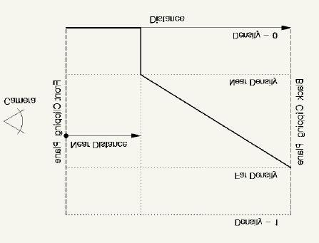 7 Ábra. Distance Cueing. A Near Distance közeli távolság után kezdodik fényelnyelés. A közeli távolság mértékegysége az elso és hátsó képvágósík közötti távolsága százaléka. Például 0.