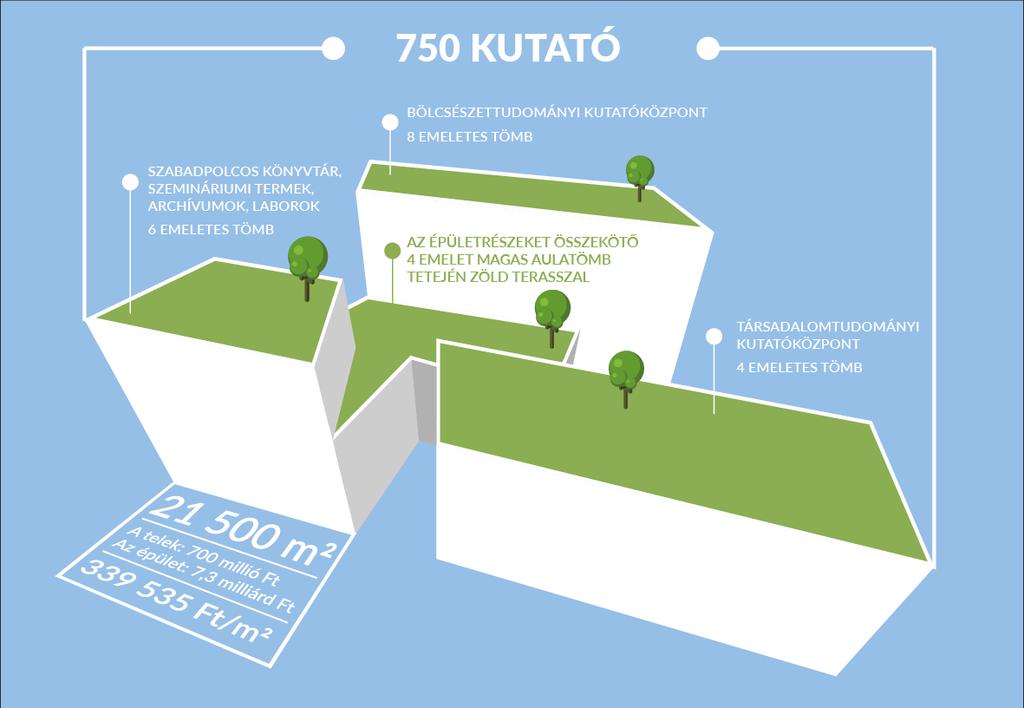 MTA Humán Tudományok Kutatóháza MTA Bölcsészettudományi