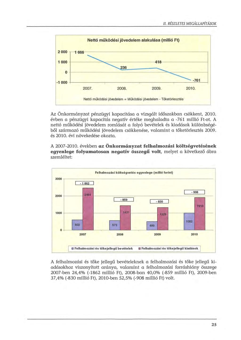 II. RÉSZLETES MEGÁLLAPÍTÁSOK Nettó működési jövedelem alakulása (millió Ft) 2 OOO -1000 +------------.----------~,-----------,--------~7~61~~ 2007. 2008. 2009. 2010. Nettó működési jö-.