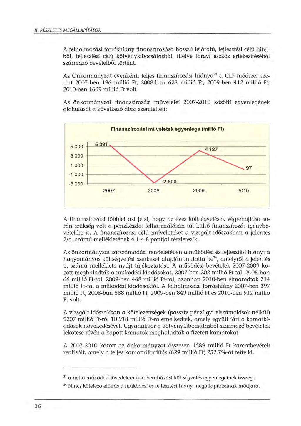 II. RÉSZLETES MEGÁLLAPÍTÁSOK A felhalmzási frráshiány finanszírzása hsszú lejáratú, fejlesztési célú hitelből, fejlesztési célú kötvénykibcsátásból, illetve tárgyi eszköz értékesítéséből származó