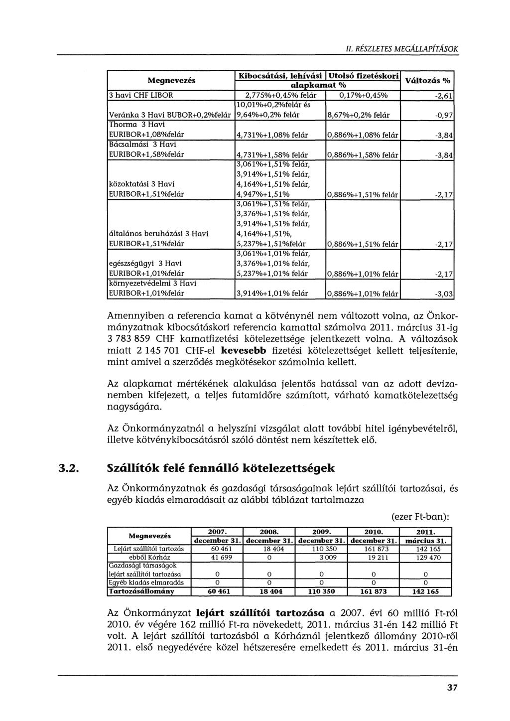 II. RÉSZLETES MEGÁLLAPÍTÁSOK Megnevezés Kibcsátási, lehívási Utlsó fizetéskri Váltzás% alapkamat% 3 havi CHF LIBOR 2,775%+0,45% felár 0,17%+0,45% -2,61 10,01 /+0,2/felár és Veránka 3 Havi
