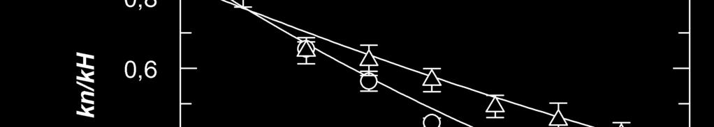 ± 0,2, DOD (k cat /K M ) try1 = 2,4 ± 0,2, DOD k cat try4 =