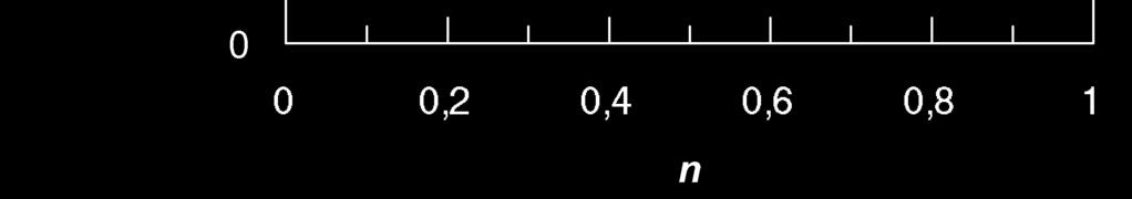 oldószeres izotóphatás értéke átlagosan 3 körüli (Bender és