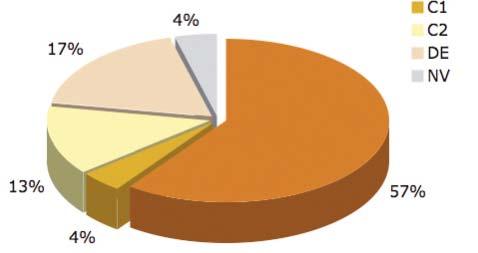 Korcsoport szerinti megoszlás 44% Iskolázottság szerinti megoszlás 5% ESOMAR státuszválasztó 14% 18% 11% 3% 14% 4% 5% 46% 5% 42% 31% 58%