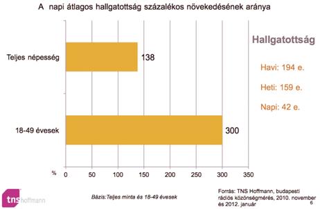 RÁDIÓ FÖLDGÖMB VILÁGLÁTÓ MÛSOR A GAZDASÁGI RÁDIÓBAN A tudományos ismeretterjesztô magazinok között egyedülálló A Földgömb, amely tematikus rádiómûsorral is rendelkezik.