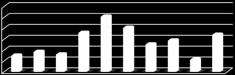 A hamuból kioldódó nehézfémek az alapanyag nehézfémtartalmára vonatkoztatva, % A hamuból kioldódó nehézfémek az alapanyag nehézfémtartalmára vonatkoztatva, % Tüzeléstechnikai