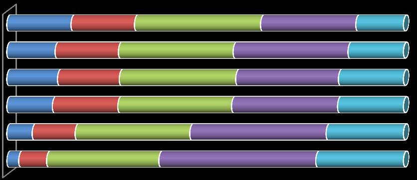 2.4.3. Hallgatókhoz kötődő kommunikációs csatornák megítélése 19.ábra.