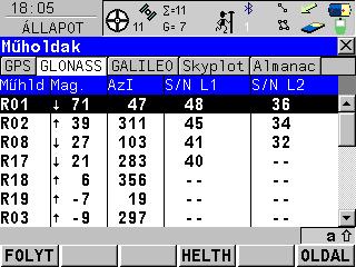 Leica GPS1200+ Élvezze a