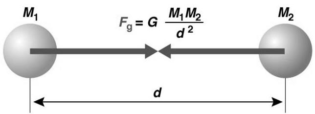 Áltlános tömegvonzási tövény: Newton. tö: F = : z tömegű test gyosulás Newton. tö: eő és elleneő zonos, de ellentétes előjelű F = = = F (A két gyosulásvekto ellentétes iányú!