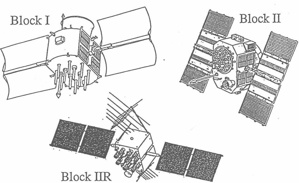8.0.978.0.-985.0.9. ( sikees fellö fellövés) 845 kg, z utolsó utolsó 995.XI.8995.XI.8-ig mű működött 4,5 év tevezett életttm (tová (tovább mű működik) i=6 fok Block IIA.: 990.0.990.0.-997.