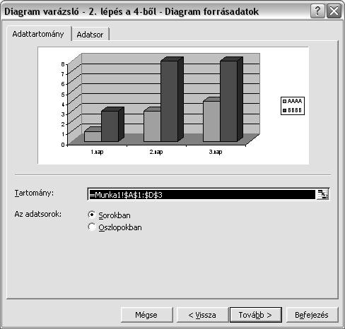 A diagram készítés lépései: A diagram típusának kiválasztása Az adattartomány