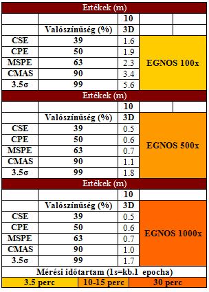 A CMAS-módszer