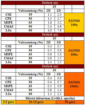 A CMAS-módszer alkalmazása EOV koordináták esetén 15