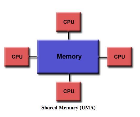 https://computing.llnl.