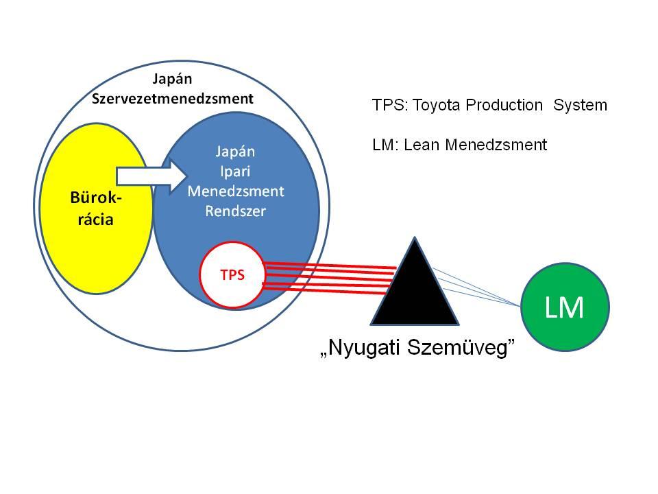 5. Japán ipari és szervezeti kultúra Hogy lett tehát lean?