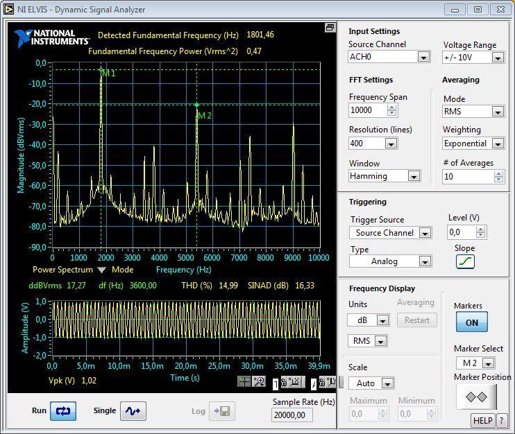 13. Z1=R1, Z2 =C1 értékekkel mérje meg a kimenő periodikus jel frekvencia összetevőit az ELVIS rendszer dinamikus jelelemző egységével (Dynamic Signal Analyzer).