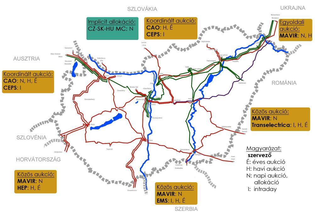 2. Szűk keresztmetszet kezelési eljárások 2.2 ábra: Határkapacitások allokációja a magyarországi határmetszékeken, saját szerkesztés [1] és [11] alapján 2.2.2 Koordinált explicit kapacitásaukció Az