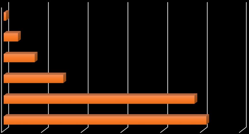 9% 8% 26% 57% 1-9 fő 10-49 fő 50-249 fő több mint 250 fő 34.