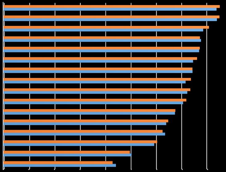 Gyakoriak a spontán együttműködések 594 3,97,910 A folyamatokat csapatmunka jellemzi 594 3,92,988 A tanulás elfogadott az alkalmazottak között 594 3,76,971 Az alkalmazottak tudáscserére motiváltak
