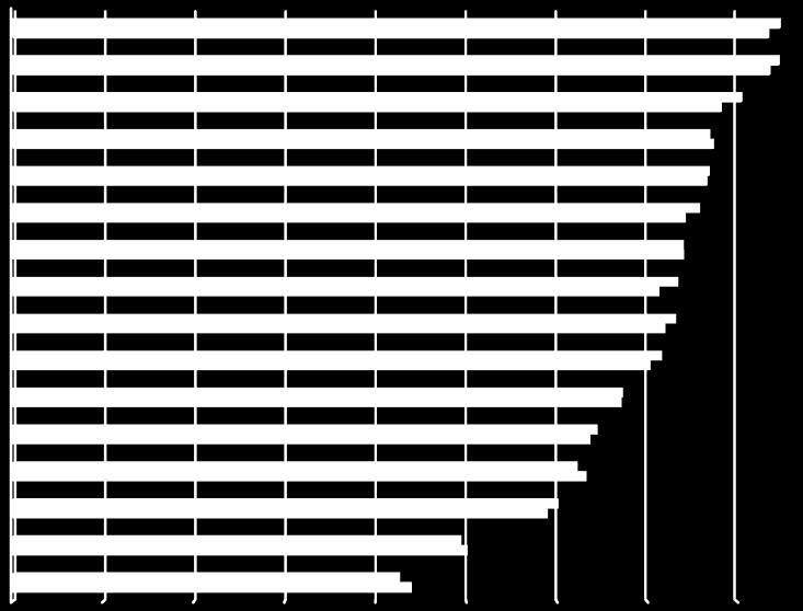 döntési önállósággal rendelkeznek 594 2,36 1,024 Forrás: Saját kutatás Konfliktusmegoldó vezetés 594 1,64,675 A táblázat értékei alapján megállapítható, hogy a megkérdezett szervezetek vezetési