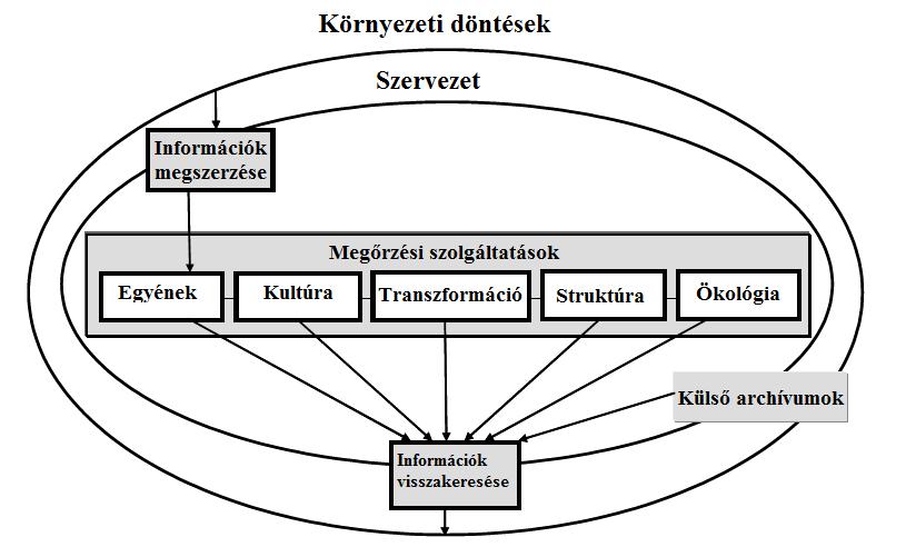 A következőkben megvizsgálom a tudásteremtés belső modelljeit és a külső tényezők által létrehozott folyamait. 4.3.