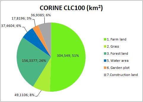 Grass 49,11 8,2 49,1106 8,1550 3. Forest land 156,92 26,1 156,3377 25,9604 5.