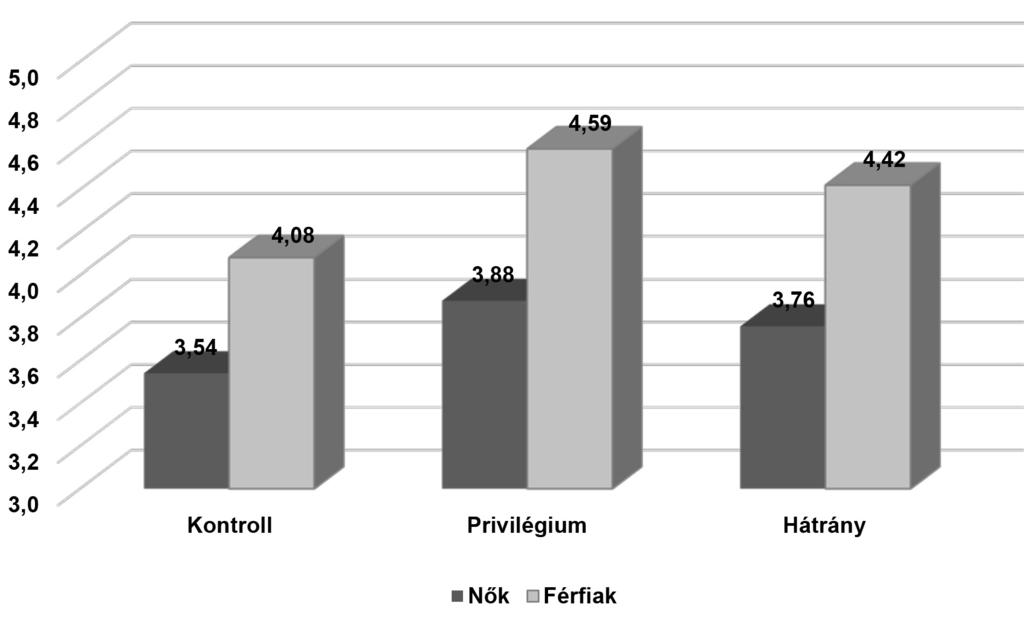 ÉS KI FOG FELLÉPNI A NŐK JOGAIÉRT? 2. ábra.