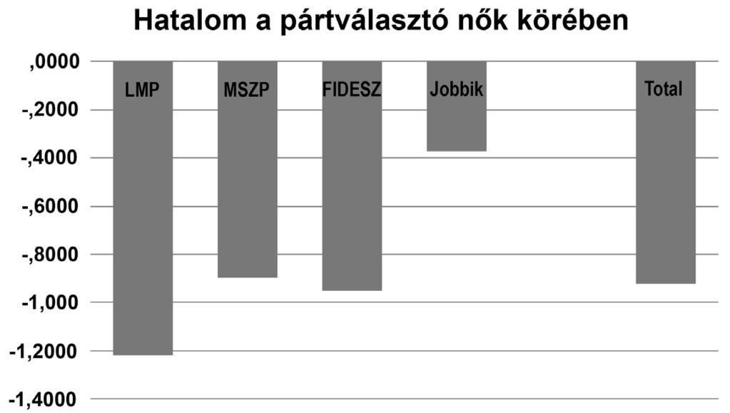 TÁRSADALMI NEMEK: elméleti megközelítések és kutatási eredmények 4. ábra.