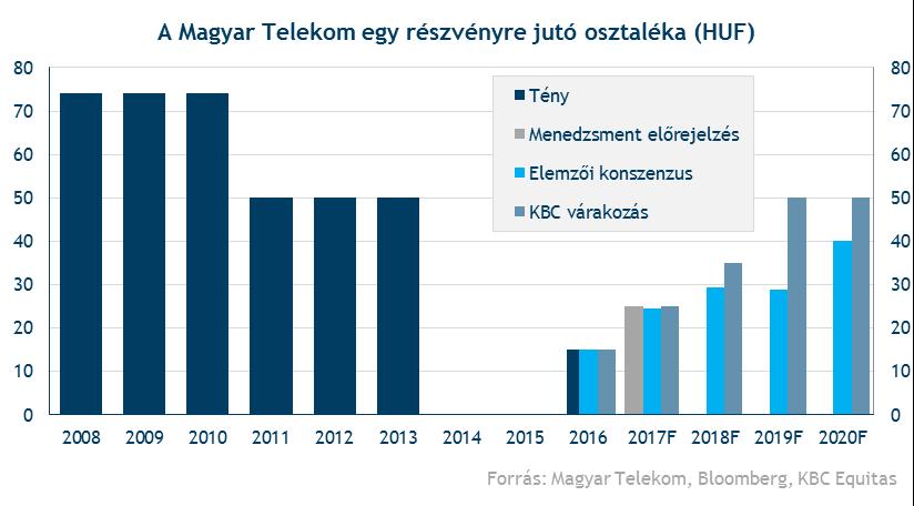 Mindenkit az osztalék érdekel facebook.