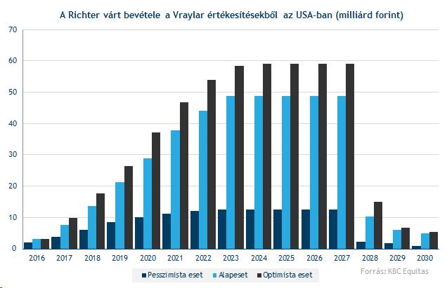 Vraylar (cariprazine) Március közepétől