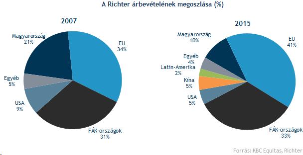 Valódi multinacionális