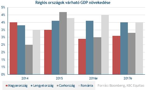 A makrokilátások jók